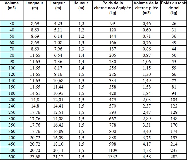 volumes-dimensions-citerne-incendie-hors-sol
